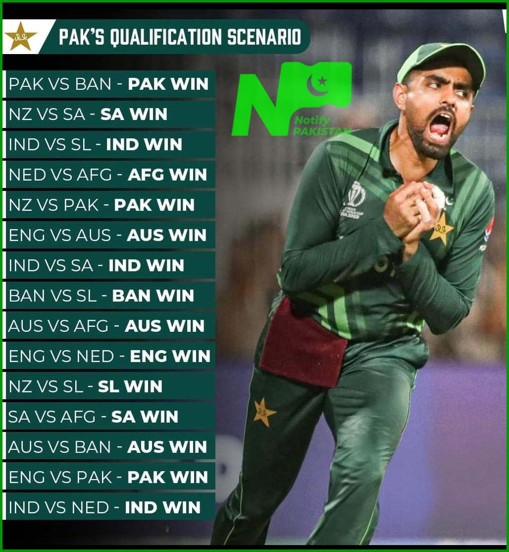 Icc Odi World Cup Semifinal Scenarios For Pakistan Icc World Cup