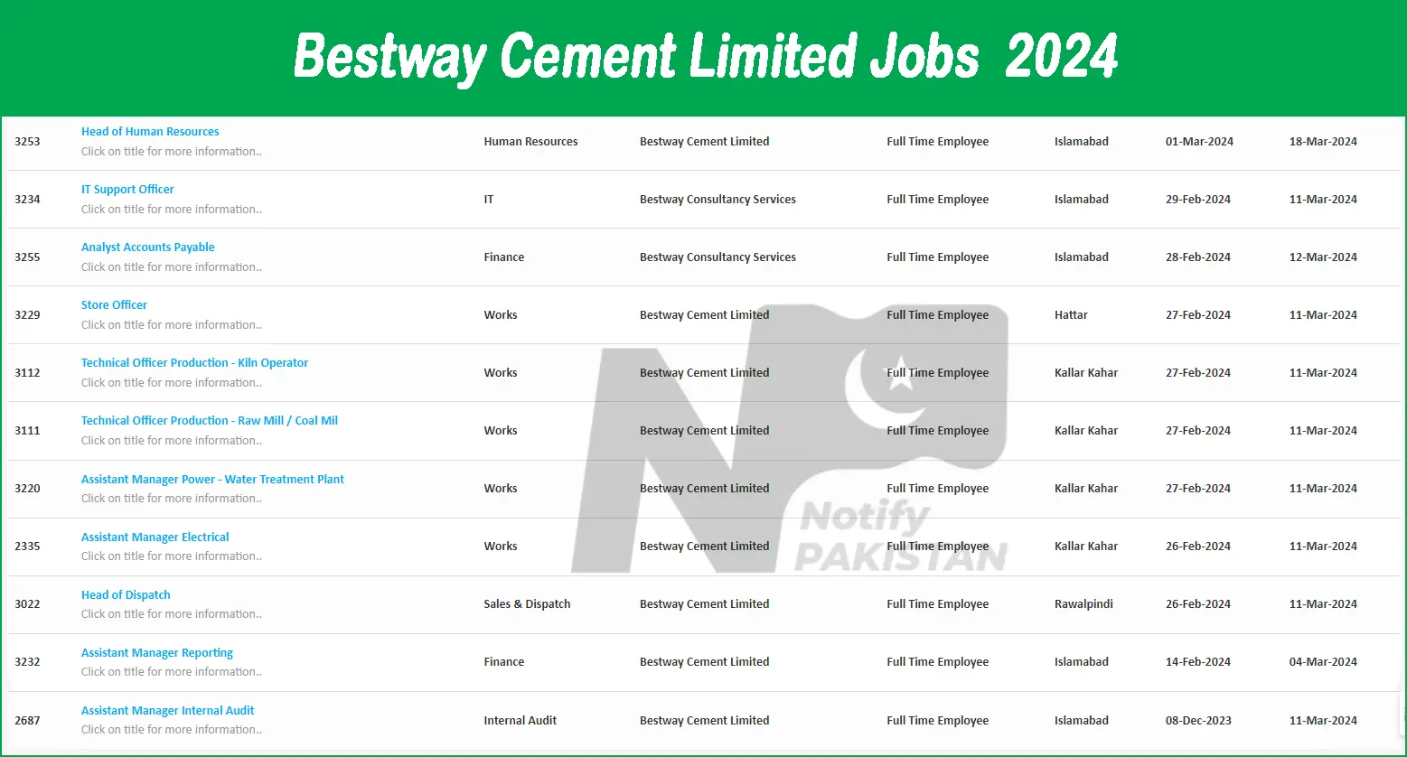 Bestway Cement Limited Jobs 2024 Advertisement