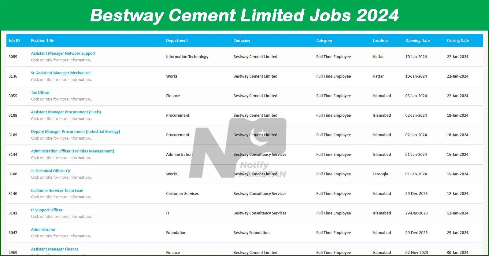 Bestway Cement Limited Jobs Advertisement
