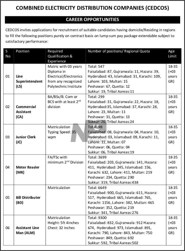 Combined Electricity Distribution Companies CEDCOS Islamabad Jobs 2024 Advertisement (Official website)