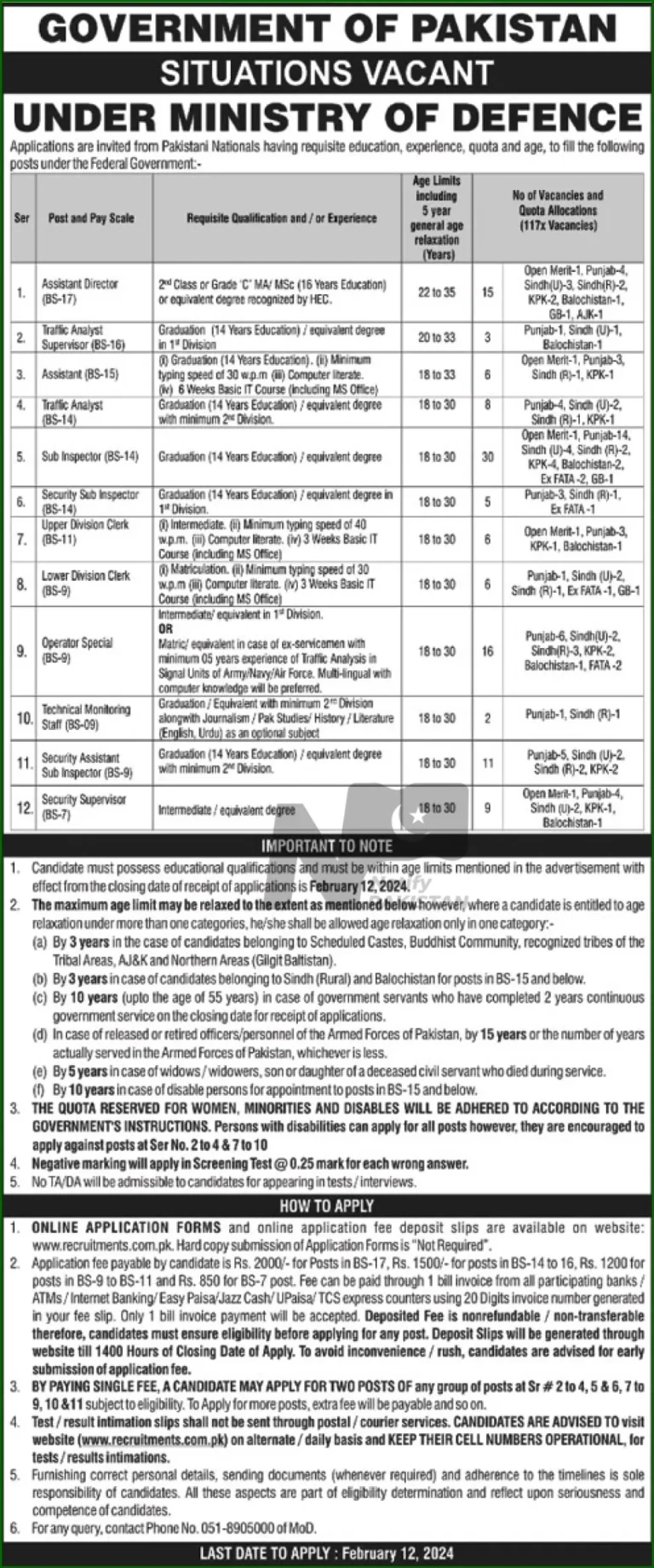 Ministry of Defence Sub Inspectors Jobs 2024 Advertisement