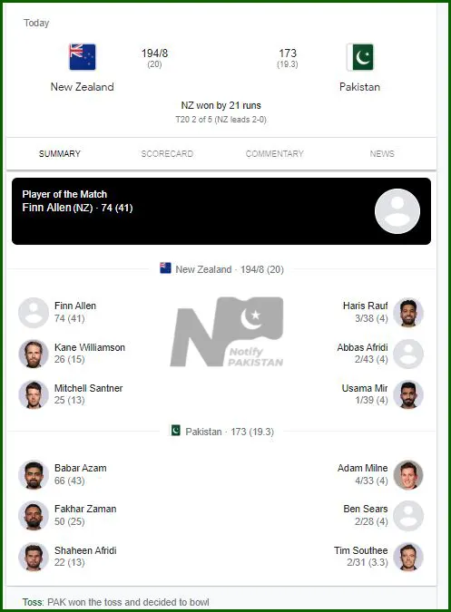 PAK Vs NZ Second T20 Match Summary