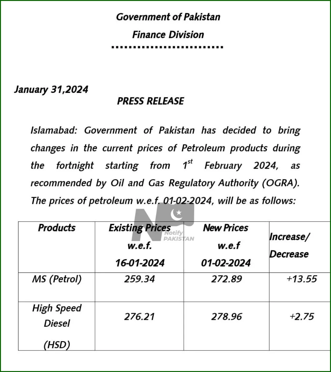 Check Petrol & Diesel Prices on 1st February in Pakistan
