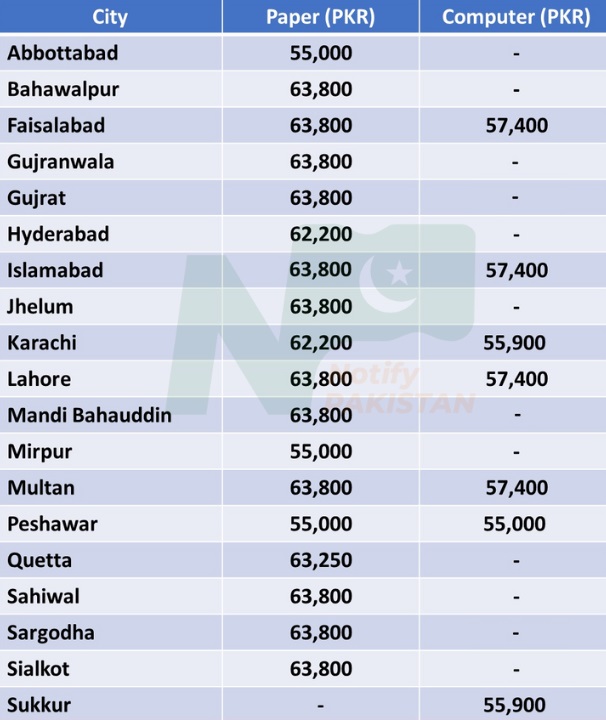 IELTS Academic Fees in Pakistan