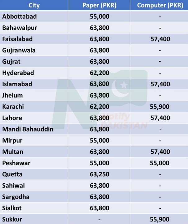 IELTS General Training Fees in Pakistan