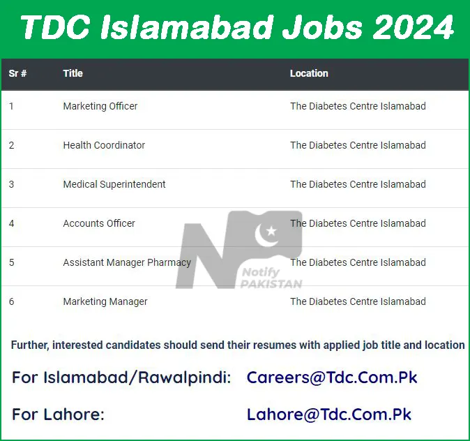 TDC Islamabad Jobs 2024 Advertisement