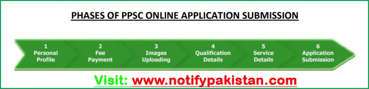 PPSC Online Apply Process