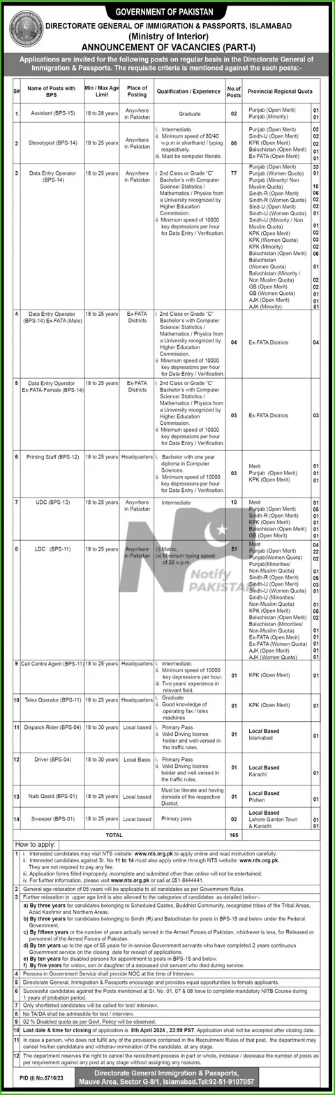 Directorate General of Immigration and Passports DGIP Islamabad Jobs 2024 Advertisement