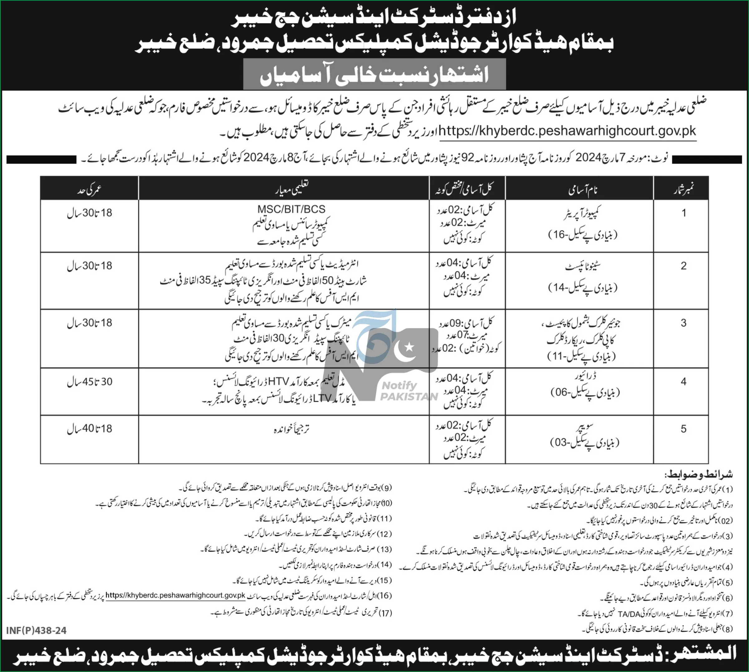 District and Sessions Judge Khyber Jobs 2024 Advertisement