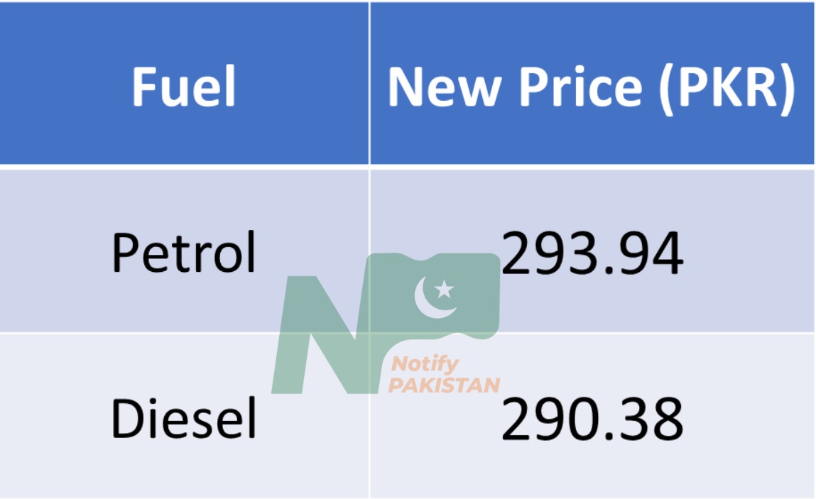 Today Petrol Price in Pakistan April 2024