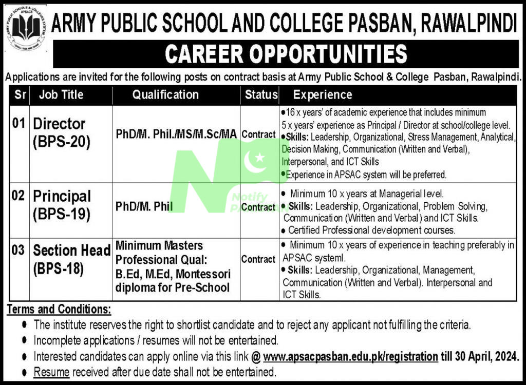 APS Rawalpindi SCO Misrial Road Campus Jobs 2024 Advertisement