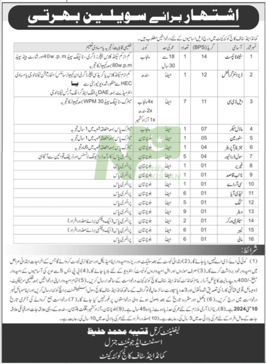 Command And Staff College Quetta Cantt Jobs 2024 Advertisement