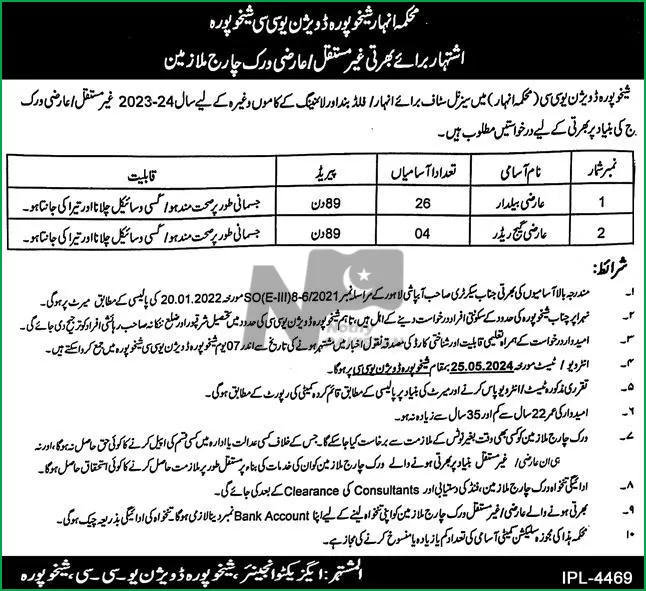 Anhar Department Sheikhupura Jobs 2024 Advertisement