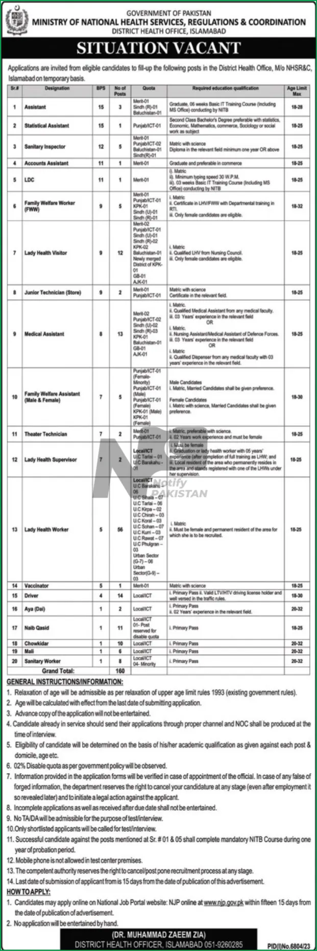 District Health Office Islamabad Jobs 2024 Advertisement