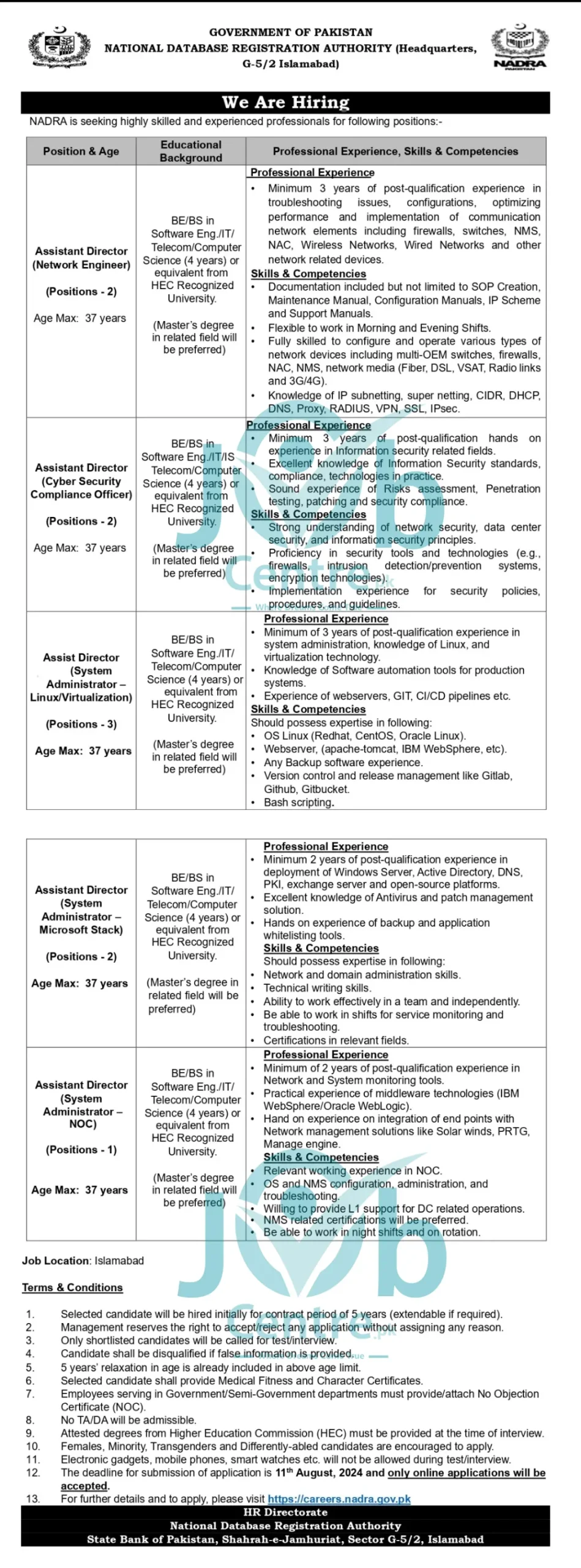 Latest NADRA Careers 2024 Advertisements