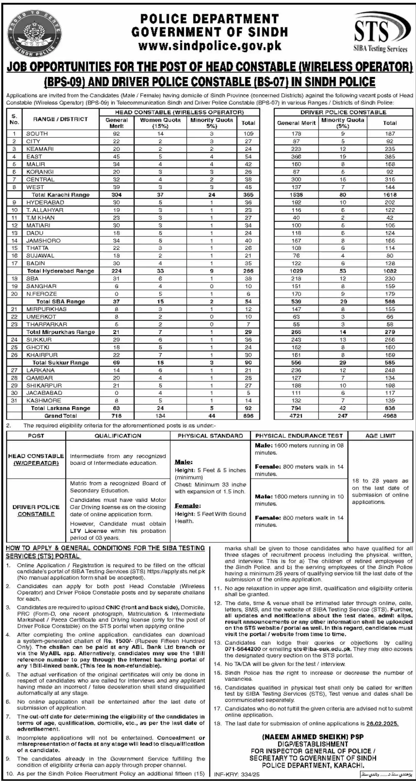 Sindh Police Recruitment 2025 Today Advertisement