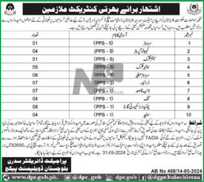  Ministry Of Communications Balochistan Jobs 2024 Advertisement