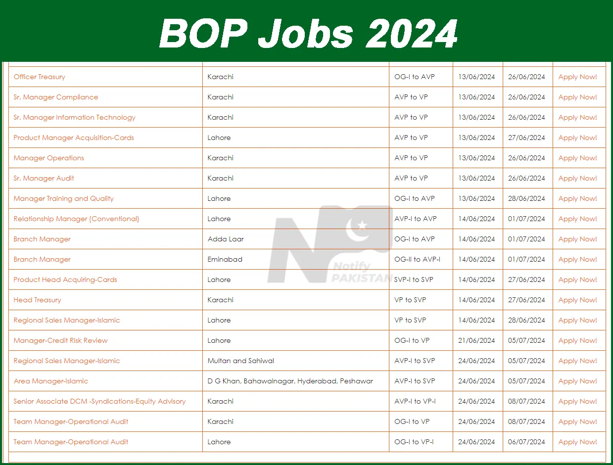 New Bank of Punjab BOP Jobs 2024 Advertisement