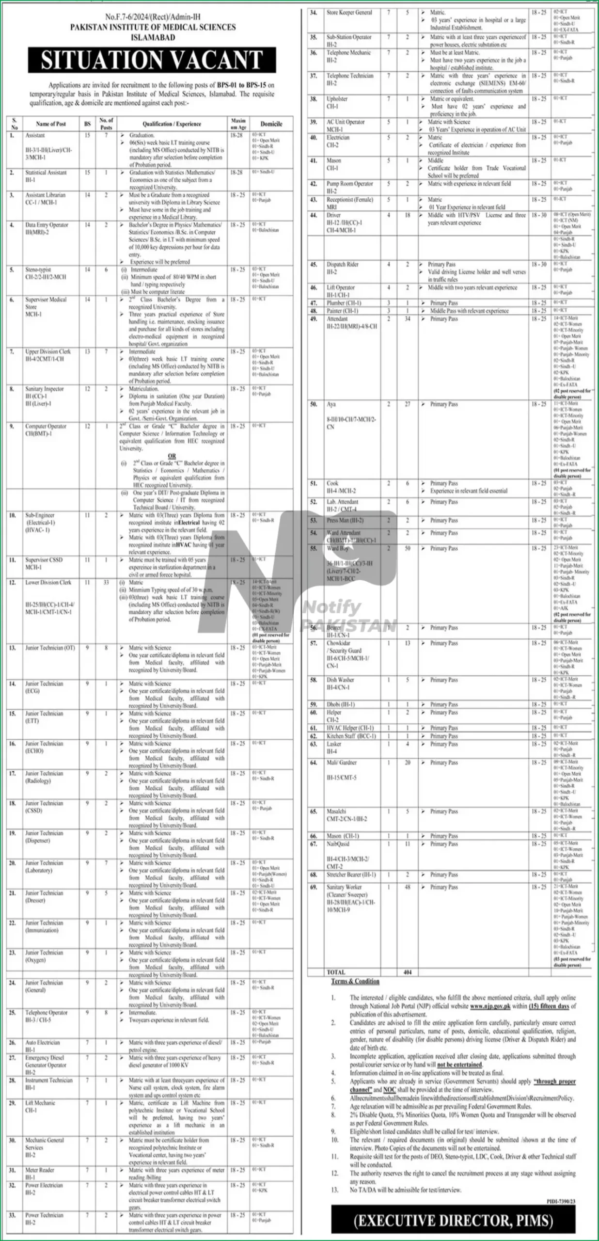 Pakistan Institute of Medical Sciences PIMS Islamabad Jobs 2024 Advertisement