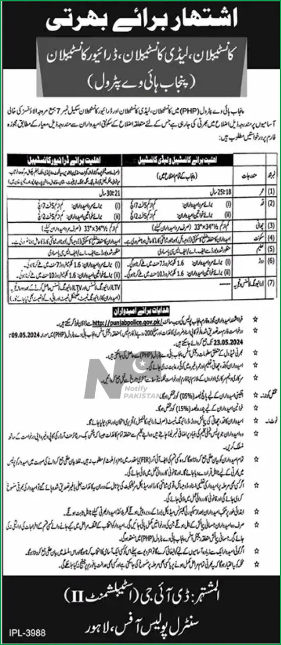 Punjab Highway Petrol PHP Police Jobs 2024 Advertisement