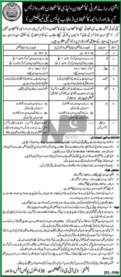 Punjab Police Constables Jobs 2024 Advertisement