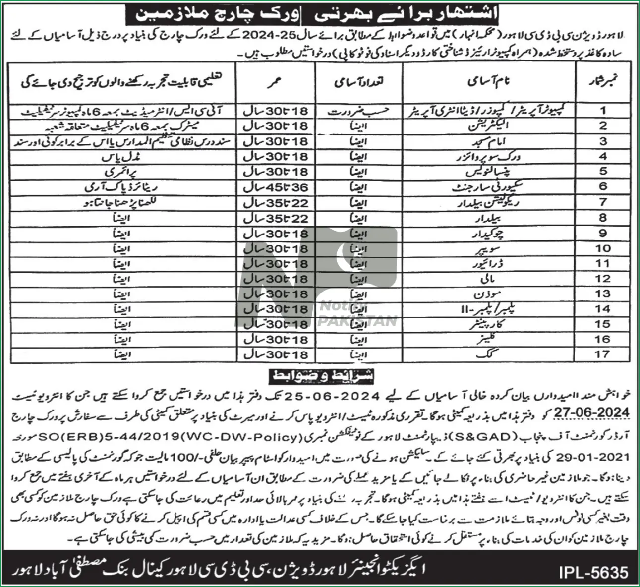 Anhar Department Lahore Jobs 2024 Advertisement