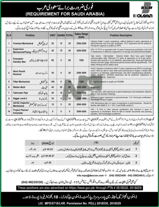 Descon Engineering Limited Pakistan Jobs 2024 Advertisement