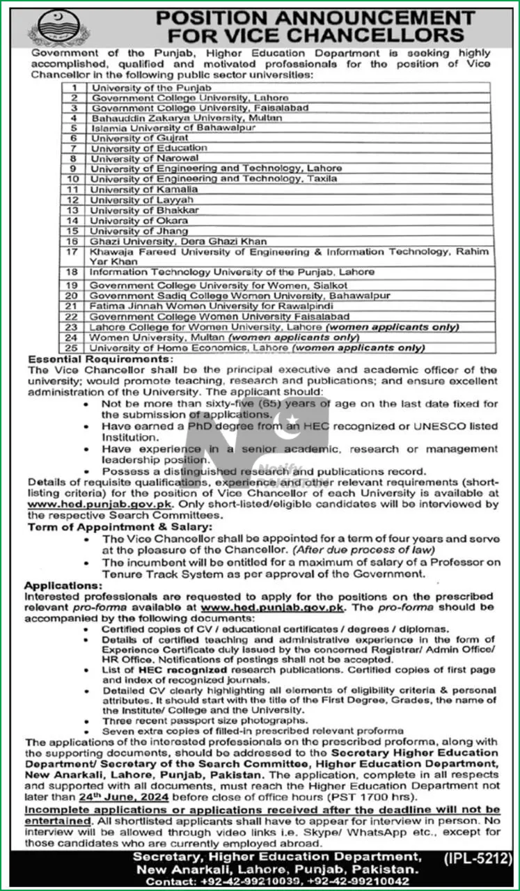 Higher Education Department Punjab Jobs 2024 Advertisement