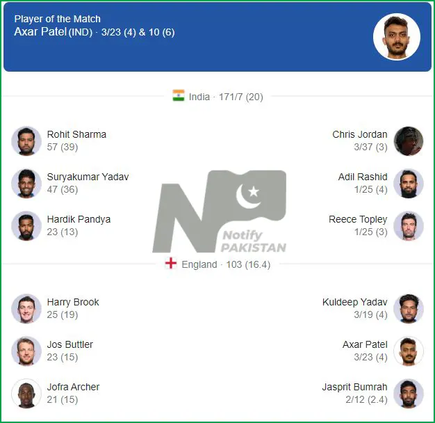 India vs England Match Summary