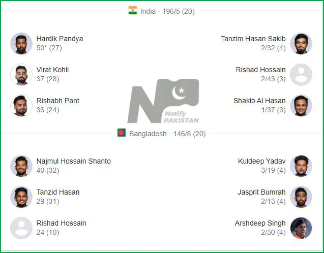 Match Summary