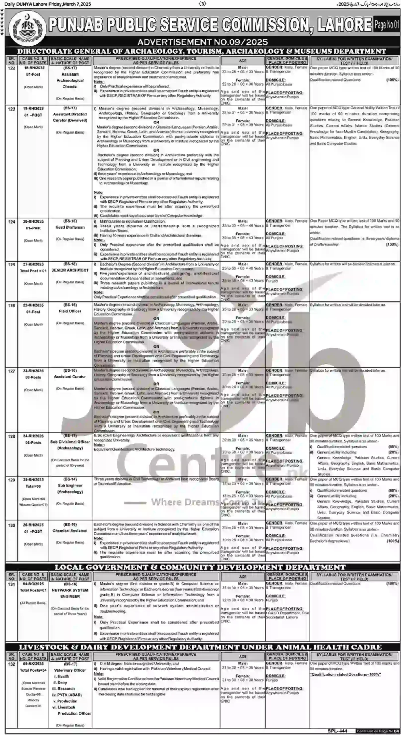 PPSC Jobs 2025