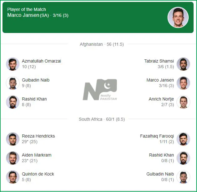 South Africa vs Afghanistan Match Summary