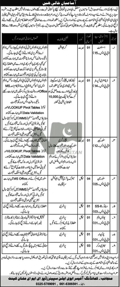 Government Organization Aviation Spares Depot EME Multan Cantt Jobs 2024 Advertisement