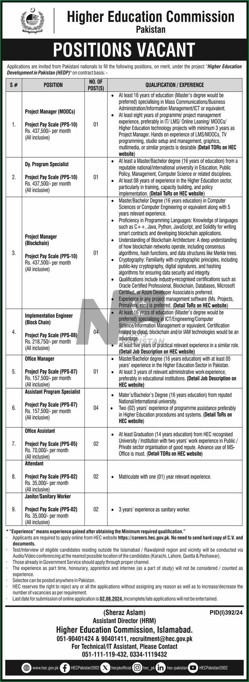 Higher Education Commission HEC Jobs 2024 Advertisement