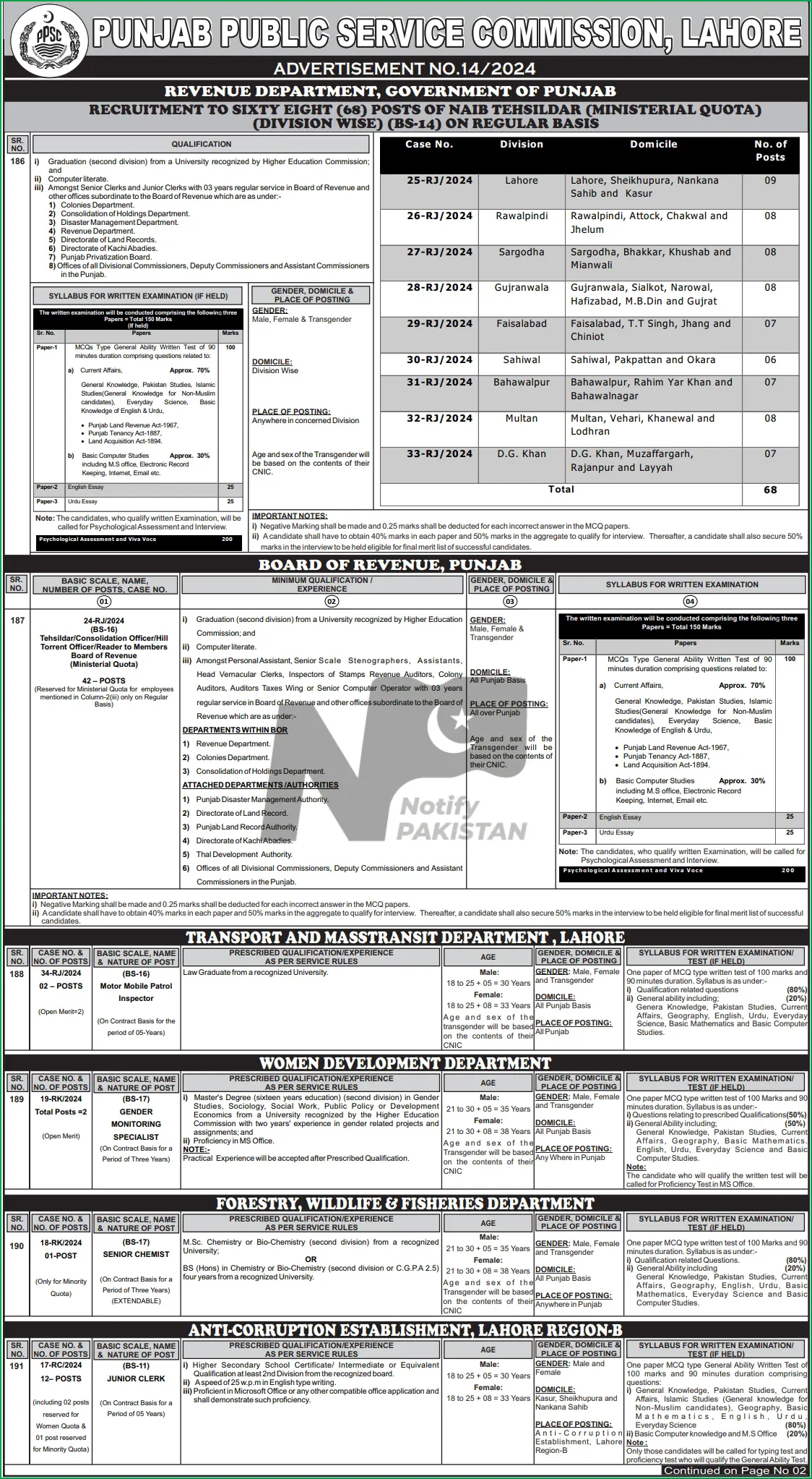 PPSC Advertisement No 13 Jobs 2024