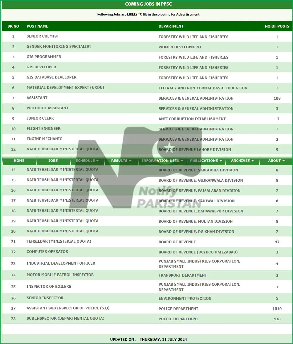 PPSC Upcoming Jobs 2024 Advertisement