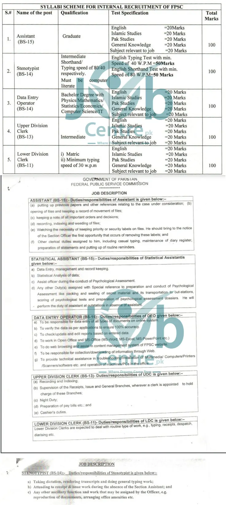 FPSC Internal Recruitment Syllabus Scheme and Job Descriptions for 2024 Advertisement