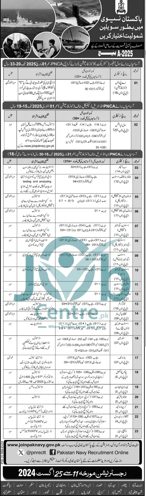 Latest Pak Navy Civilian Jobs 2024 Advertisement