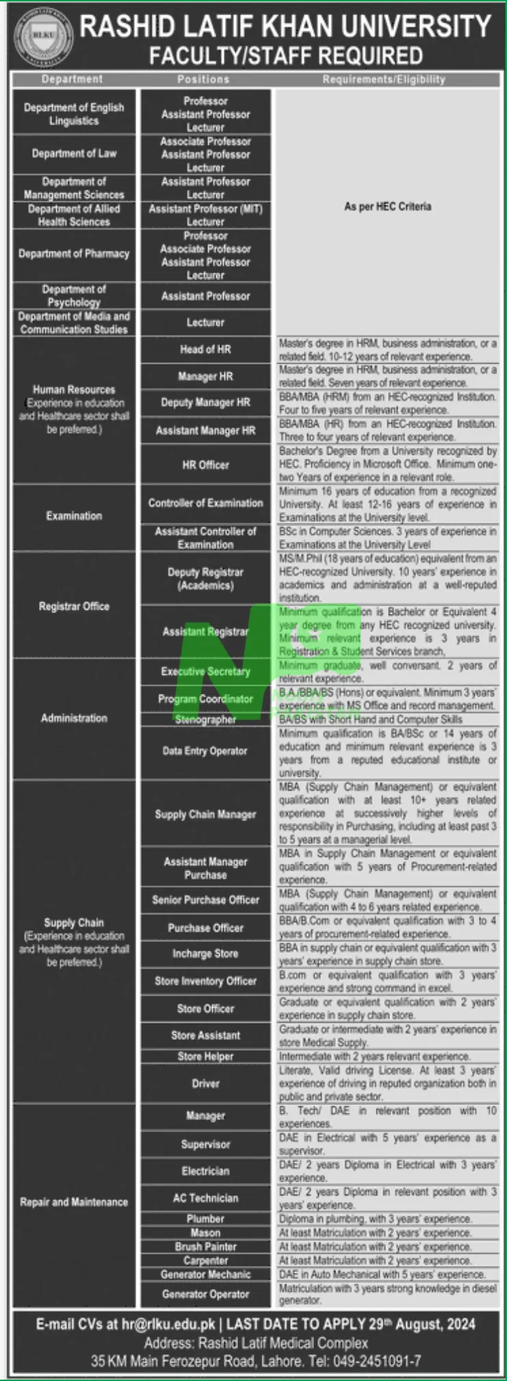 Rashid Latif Khan University RLKU Lahore Jobs 2024 Advertisement