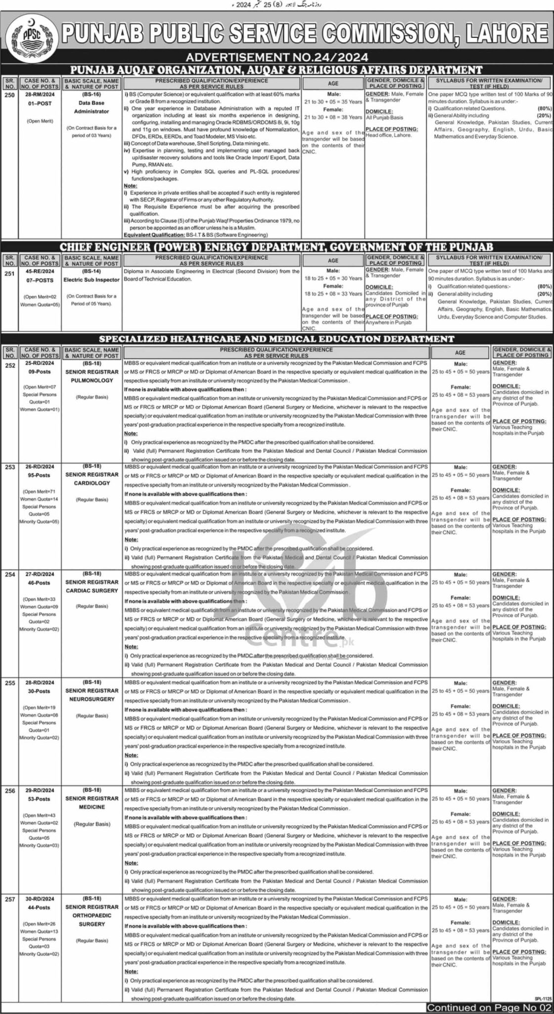 PPSC Jobs Advertisement No 242024 P#01