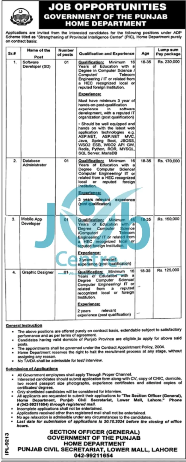 Home Department Punjab Jobs 2024 Advertisement: