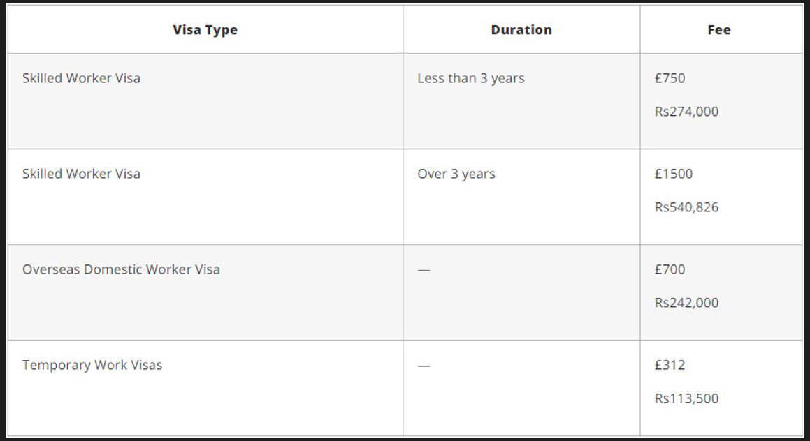 Fee for UK Work Visa in 2024