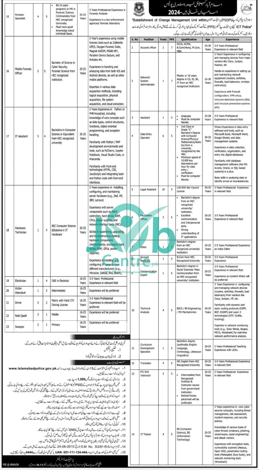 Latest Islamabad Capital Police Jobs 2025 Advertisement