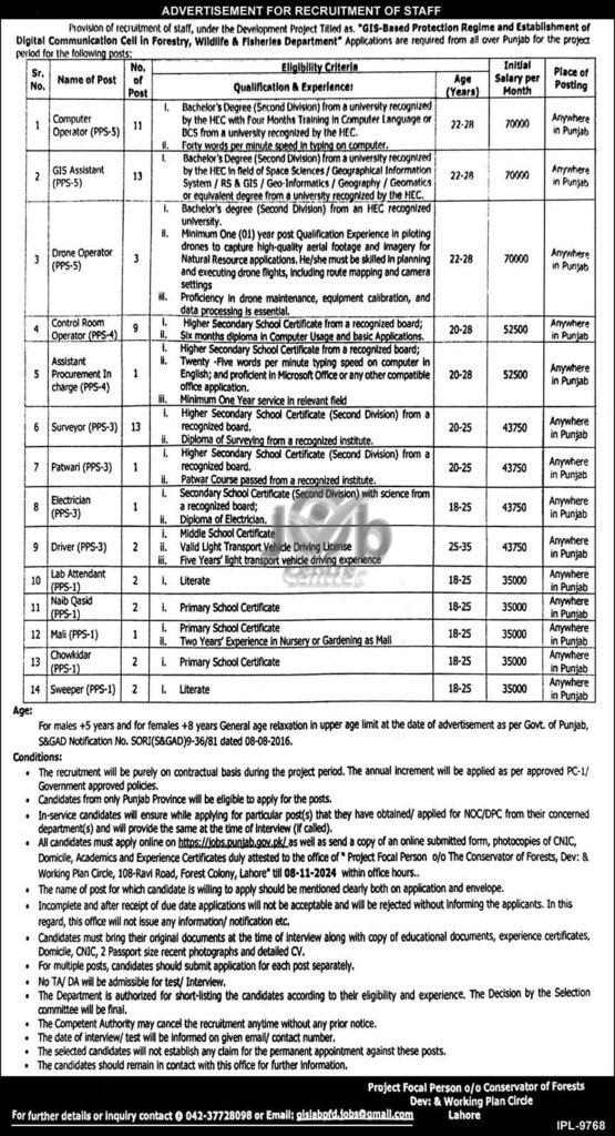 Latest Wildlife and Fisheries Department Punjab Jobs 2024 Advertisement