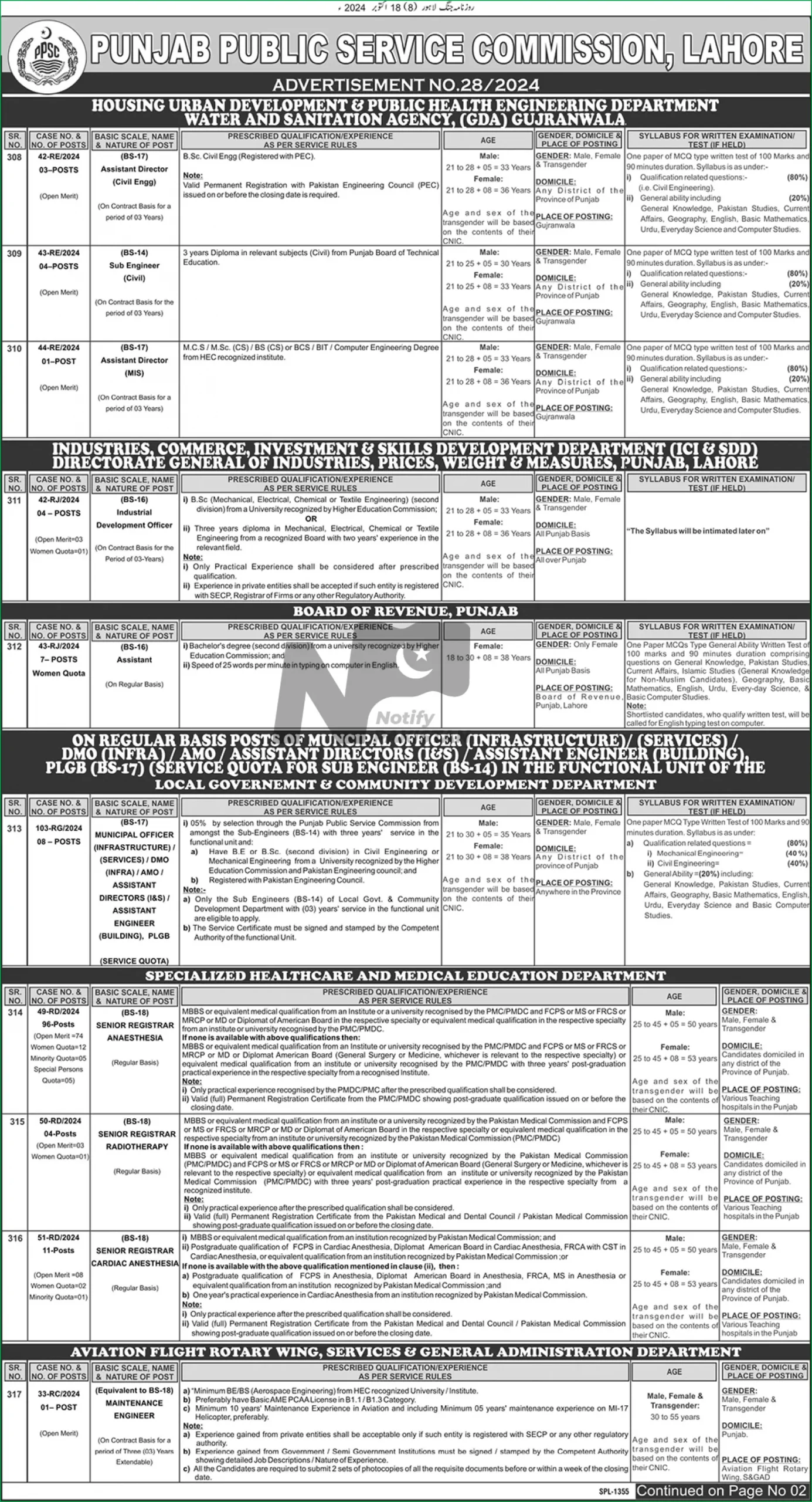 PPSC Jobs Advertisement No 282024