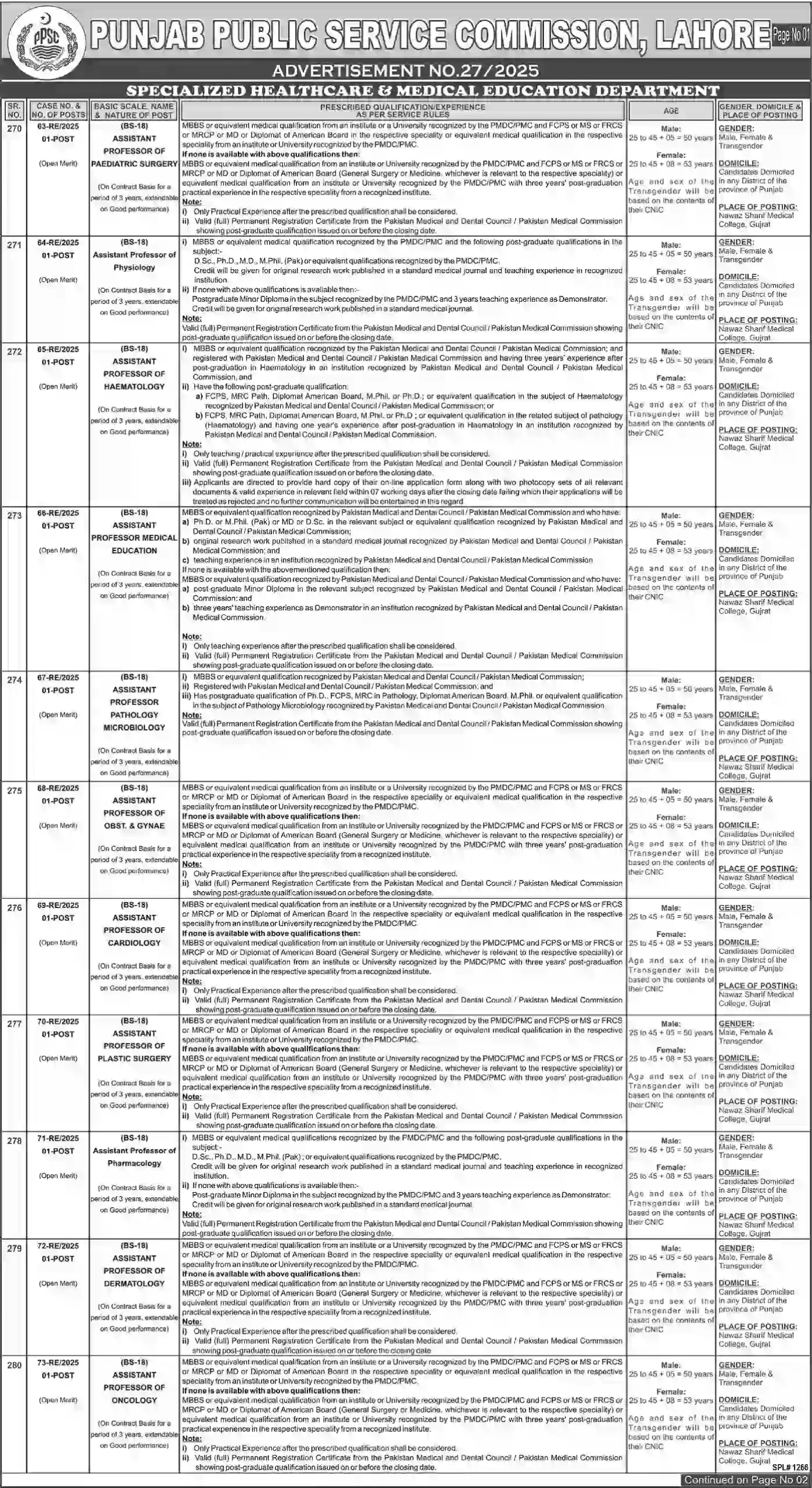 PPSC Female Jobs 2025 Online Apply via Ads 272025