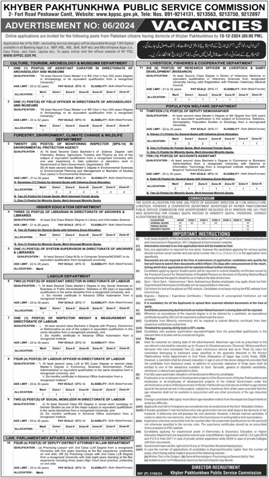 Latest Khyber Pakhtunkhwa Public Service Commission KPPSC Jobs 2024