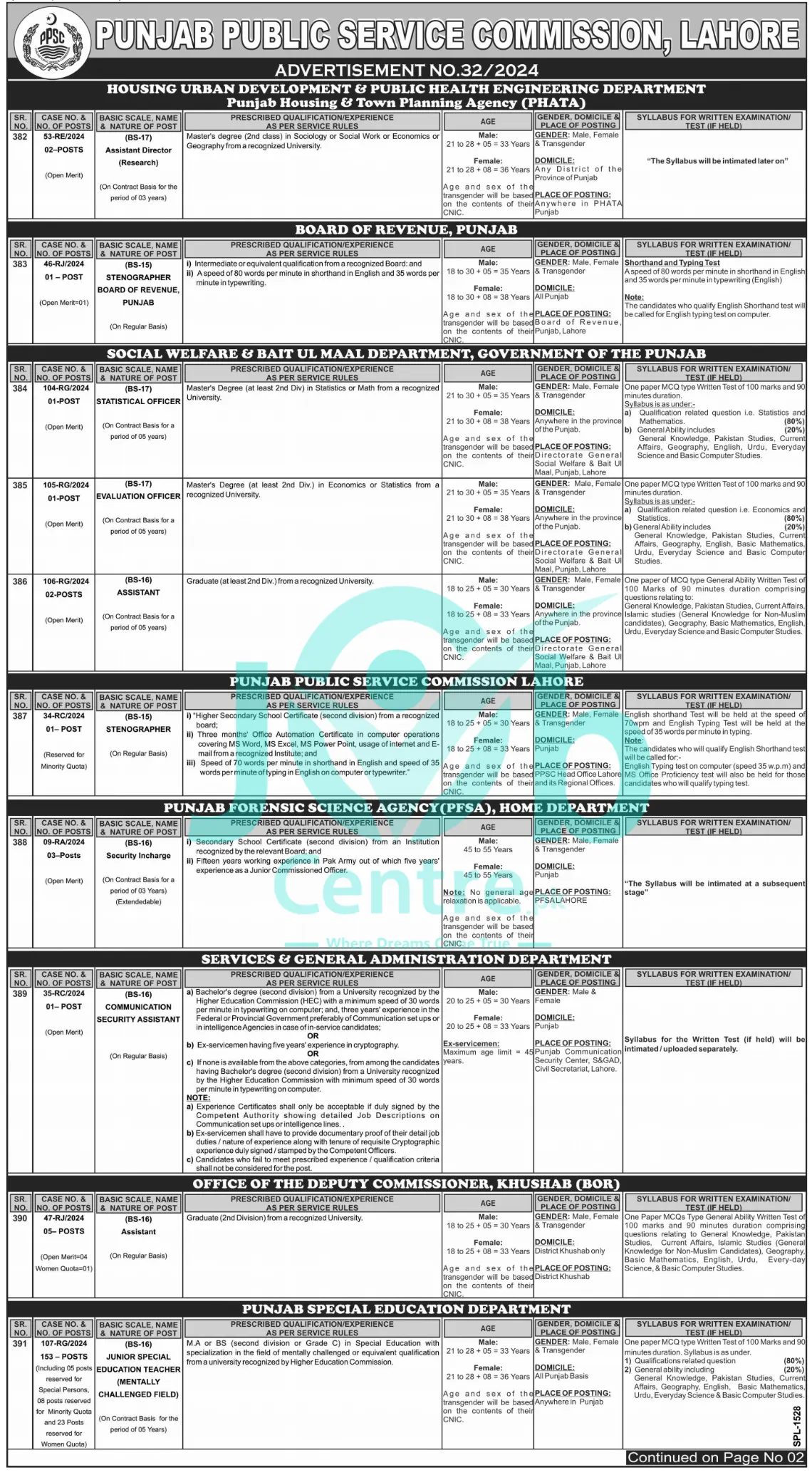 Latest PPSC Jobs Advertisement No 322024 No01