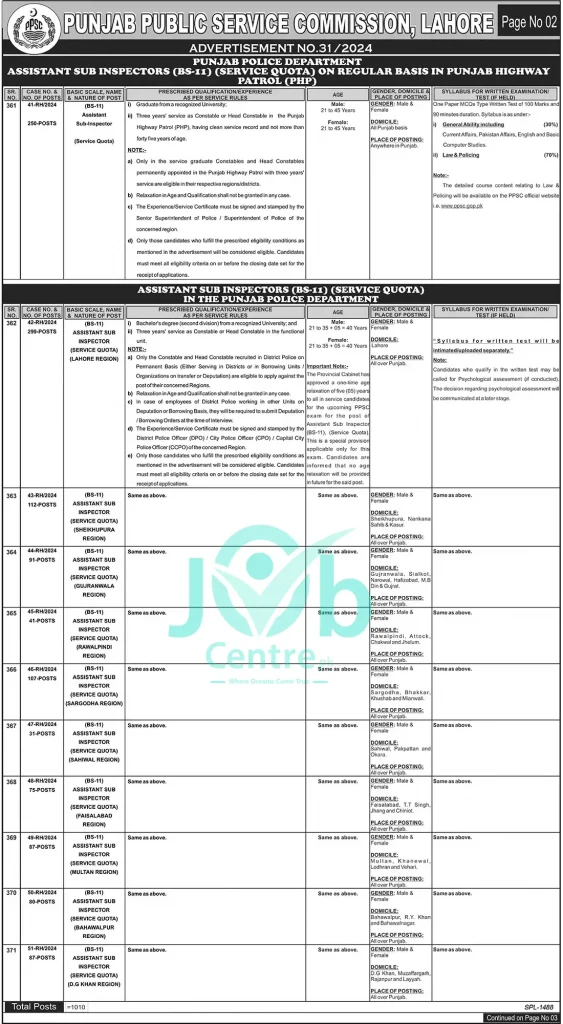 PPSC Jobs Advertisement No 312024 Page # 02