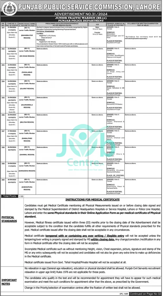 PPSC Jobs Advertisement No 312024